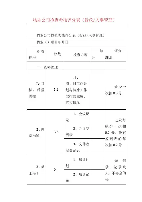 物业公司检查考核评分表(行政人事管理)