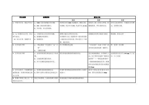 户内写真机常见故障