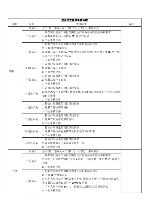 成型员工晋级考核标准