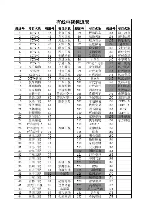 有线电视频道表