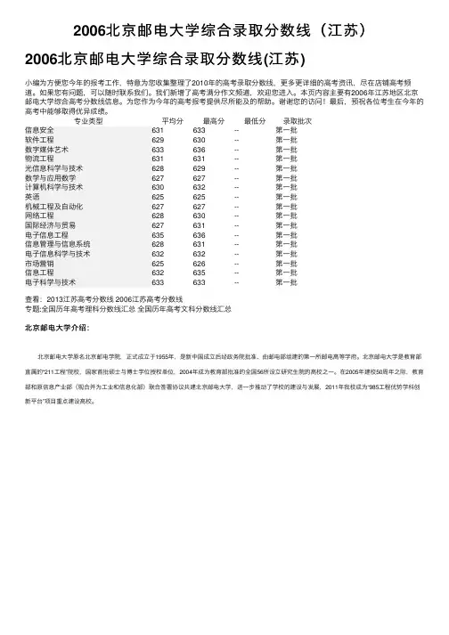 2006北京邮电大学综合录取分数线（江苏）