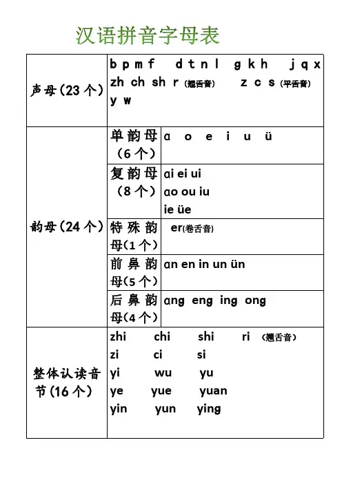 一年级汉语拼音总结