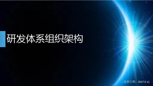 液晶大屏研发组织架构图分享