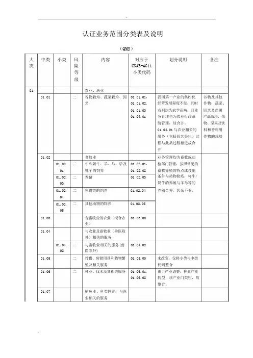 质量管理体系认证业务范围分类表及说明