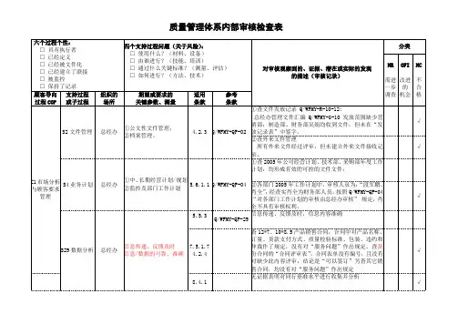 质量管理体系内部审核检查表 .doc