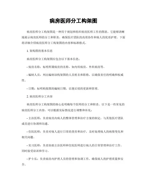 病房医师分工构架图