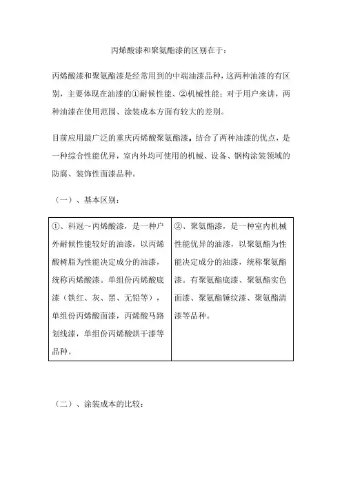 丙烯酸漆和聚氨酯漆的区别在于