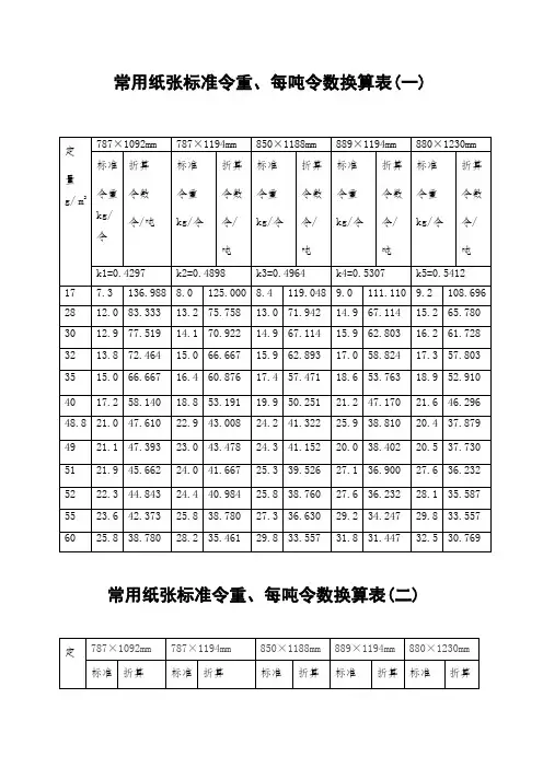 常用纸张标准令重每吨令数换算表