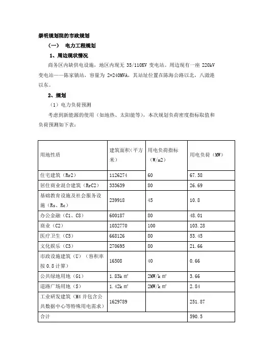 崇明规划院的市政规划