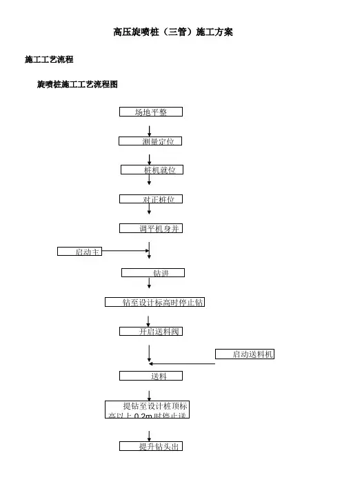 高压旋喷桩(三管)施工方案
