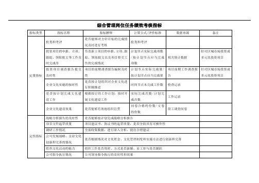 综合管理岗位任务绩效考核指标