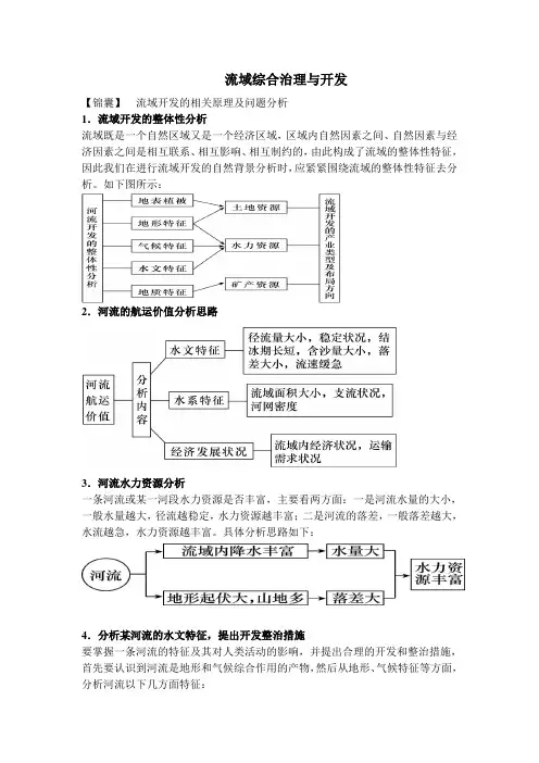 高三复习 流域综合治理与开发