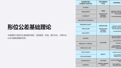 《形位公差基础理论》课件
