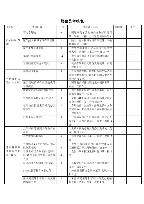 驾驶员考核表