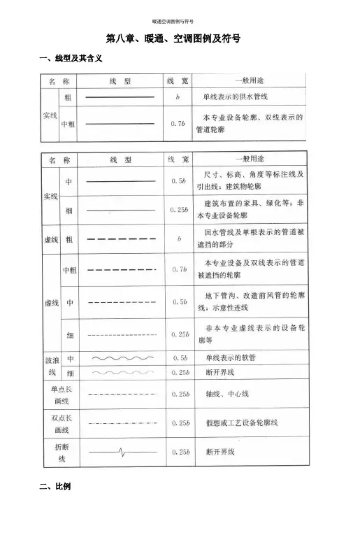 暖通空调图例与符号