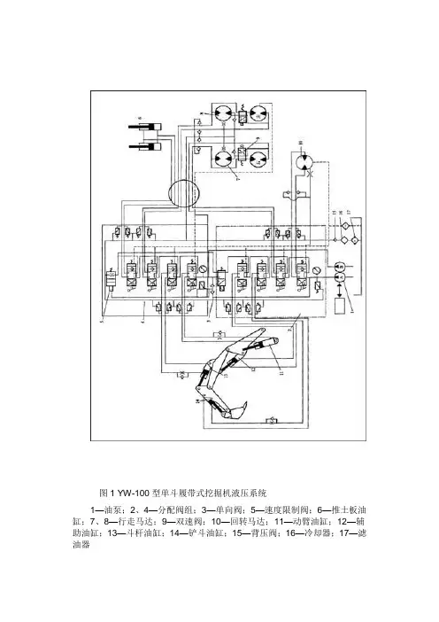 YW-100型单斗履带式挖掘机液压系统