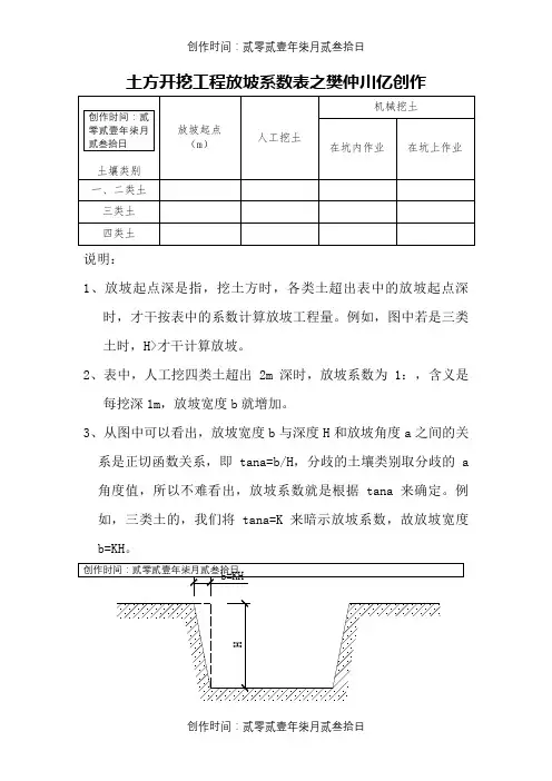 土方开挖工程放坡系数表-挖土放坡