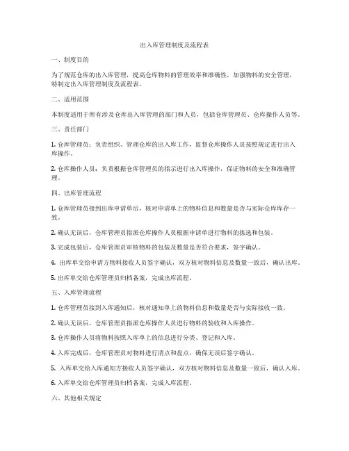 出入库管理制度及流程表