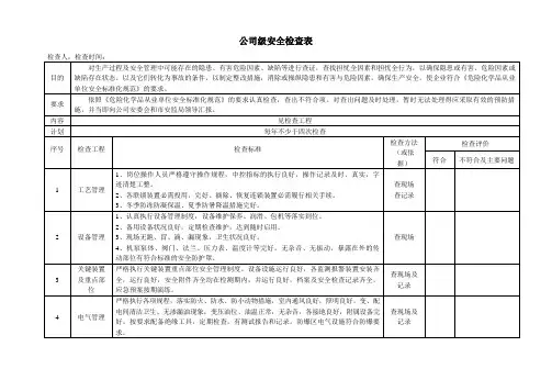 安全标准化检查表