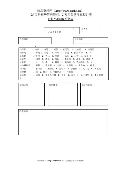 企业产品形象分析表