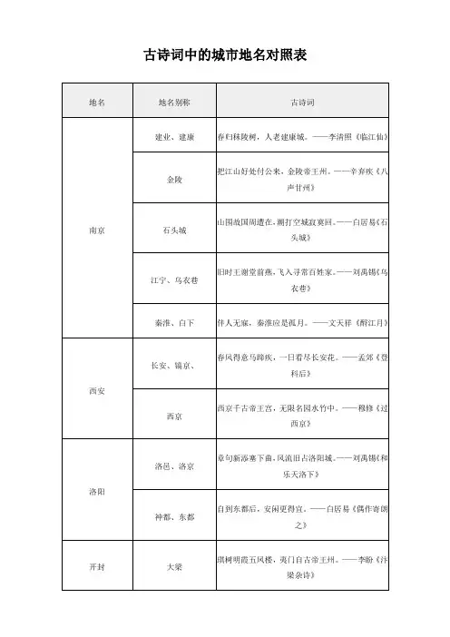 古诗词中的城市地名对照表