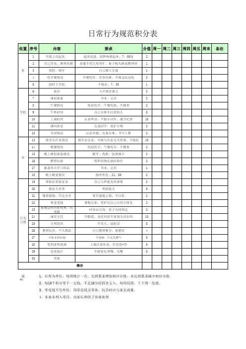 小学生日常行为奖罚积分表
