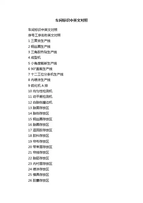 车间标识中英文对照