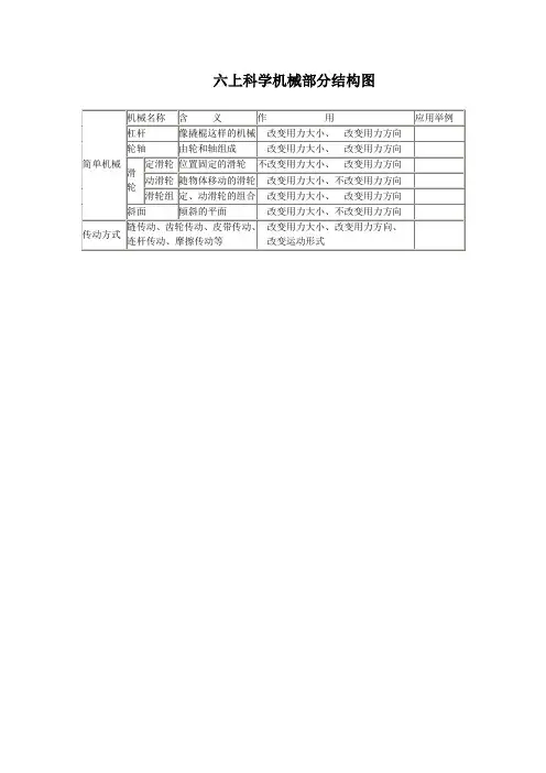 六上科学机械部分结构图