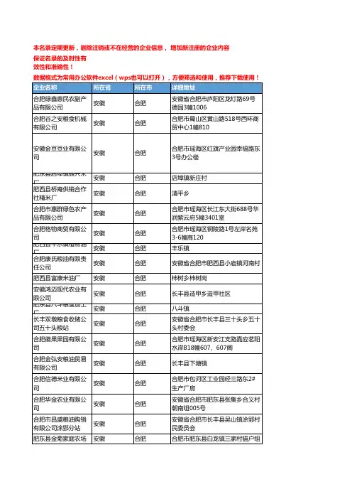 2020新版安徽合肥粮食企业公司名录名单黄页联系方式大全476家