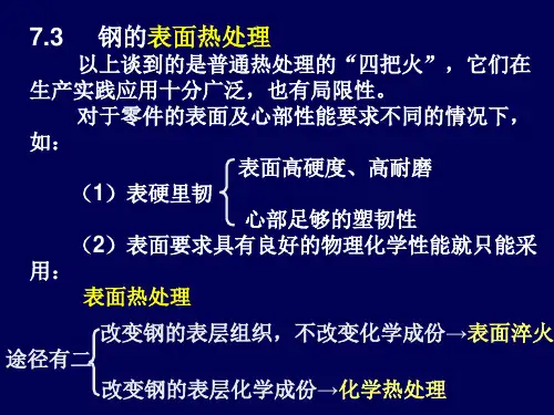 表面热处理