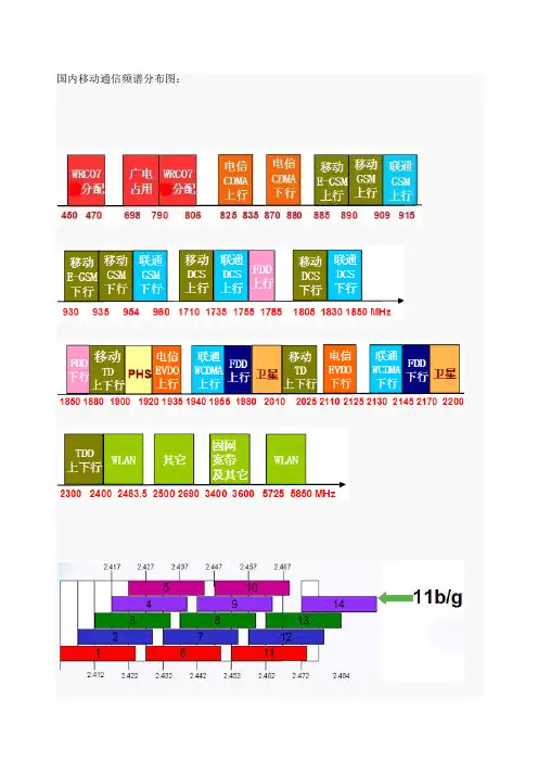 国内移动通信频谱分布图