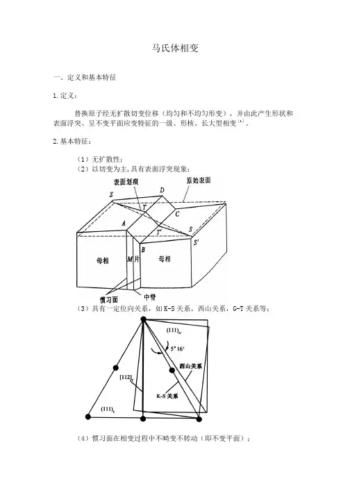 马氏体相变简介