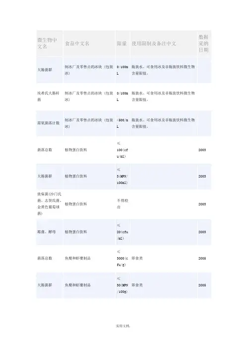 微生物限量标准