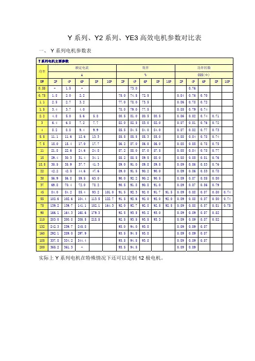Y、Y2、YE3系列电机参数对比