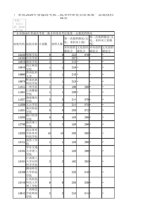 广东省2016年普通高考第二批本科体育类征集第一志愿投档情况