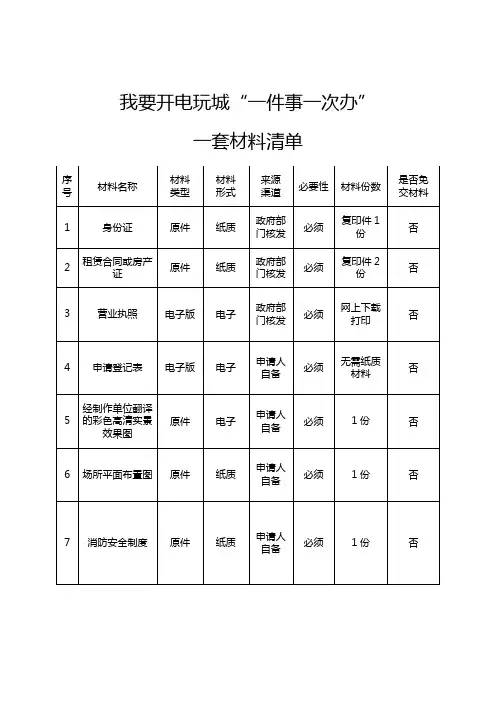 我要开电玩城“一件事一次办”一套材料清单
