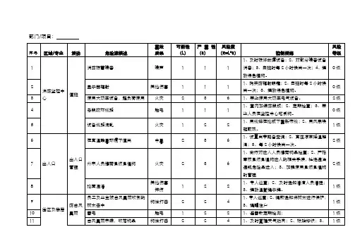 危险源识别和风险评估控制表