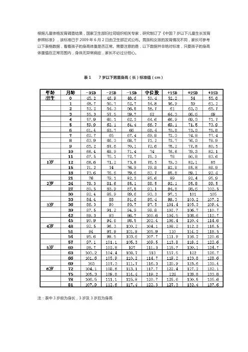 中国7岁以下儿童生长发育参照标准
