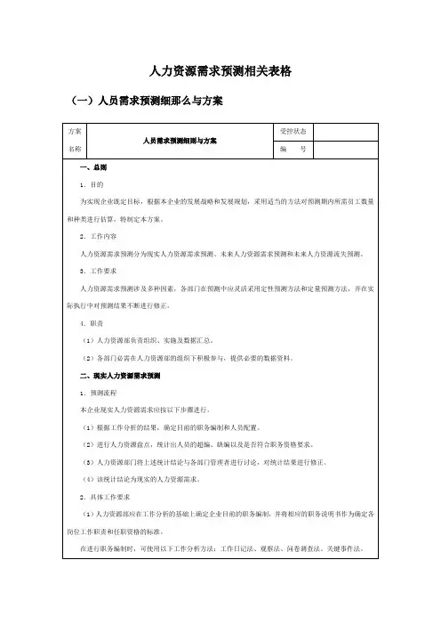 人力资源需求预测相关表格