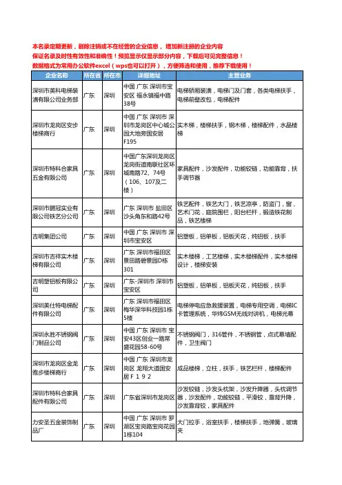 新版广东省深圳扶手配件工商企业公司商家名录名单联系方式大全42家