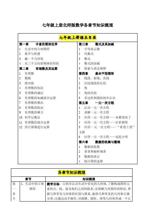 北师大版七年级上册数学各章节知识梳理