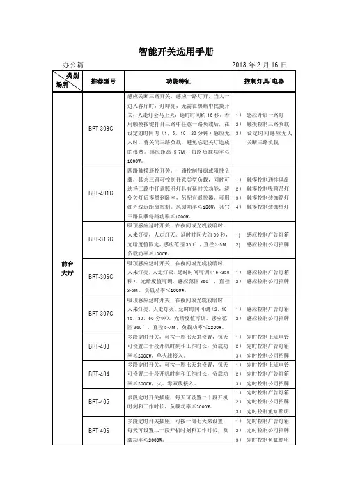 智能开关选用手册_办公篇