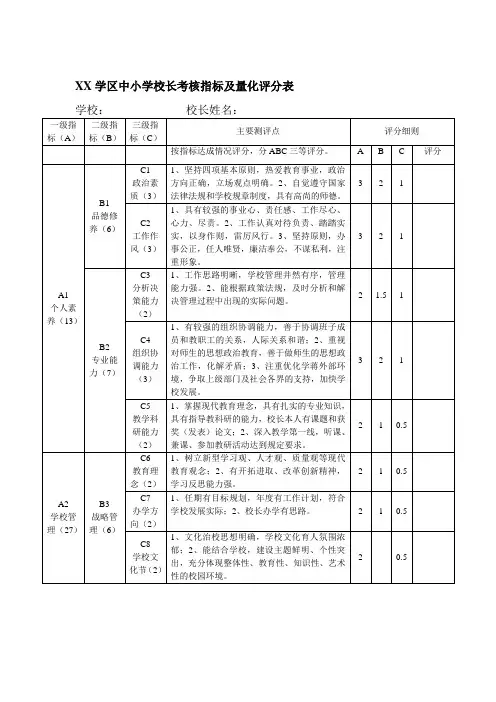 考核指标及量化评分表
