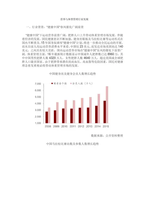 营养与体型管理行业发展
