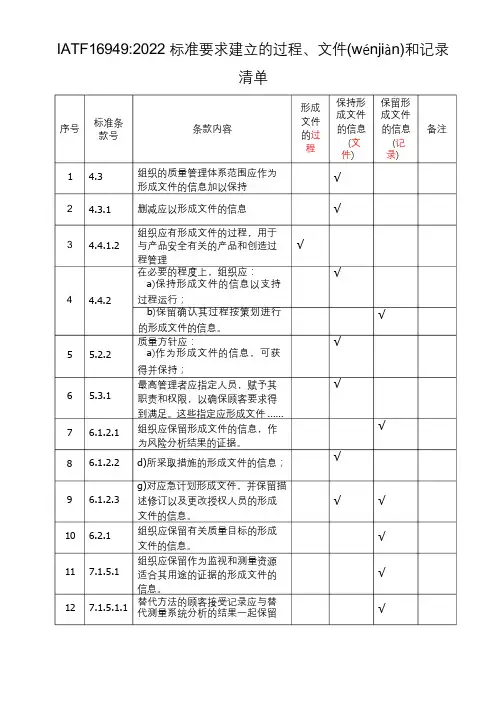 IATF16949要求的过程、文件、记录汇总