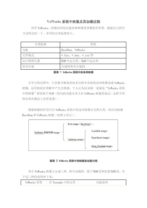 VxWorks系统中映像及其加载过程