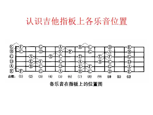 吉他弹唱入门基础课件(1)