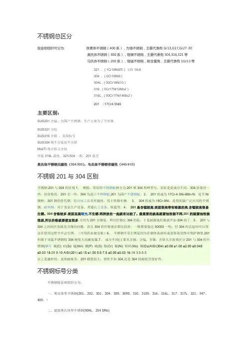 (完整版)不锈钢种类区别