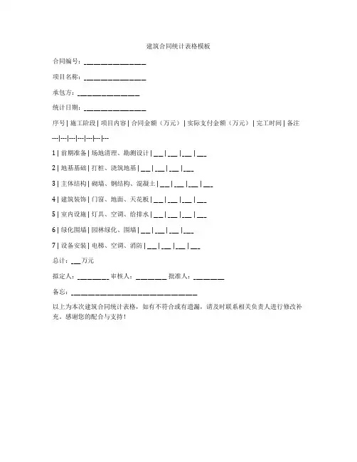 建筑合同统计表格模板