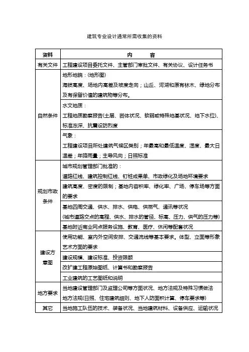 (完整word版)建筑设计开始前应收集得资料